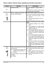 Предварительный просмотр 41 страницы Kospel HPS Z Series Assembly And Operating Instructions Manual