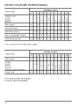 Предварительный просмотр 52 страницы Kospel HPS Z Series Assembly And Operating Instructions Manual