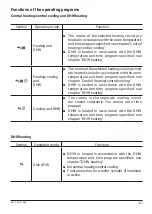 Предварительный просмотр 65 страницы Kospel HPS Z Series Assembly And Operating Instructions Manual