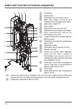 Preview for 122 page of Kospel HPS Z Series Assembly And Operating Instructions Manual