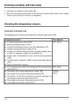 Preview for 126 page of Kospel HPS Z Series Assembly And Operating Instructions Manual