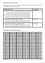 Preview for 127 page of Kospel HPS Z Series Assembly And Operating Instructions Manual