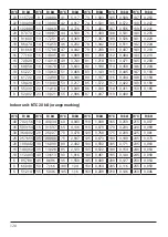 Preview for 128 page of Kospel HPS Z Series Assembly And Operating Instructions Manual