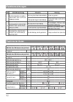 Preview for 12 page of Kospel POC.D 10/2 Installation And Operating Instructions Manual