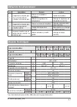 Preview for 17 page of Kospel POC.D 10/2 Installation And Operating Instructions Manual