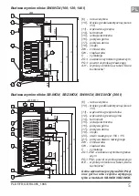 Preview for 5 page of Kospel SB.INOX 200 Manual