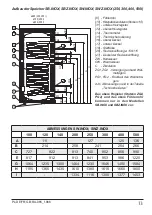 Preview for 13 page of Kospel SB.INOX 200 Manual