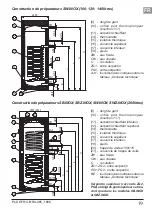 Preview for 19 page of Kospel SB.INOX 200 Manual