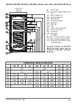 Preview for 27 page of Kospel SB.INOX 200 Manual