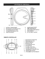 Предварительный просмотр 4 страницы Koss CDP2581 series Owner'S Manual