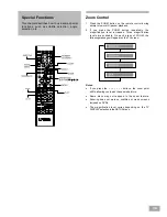 Preview for 38 page of Koss KS4380-2 Instruction Manual