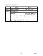 Предварительный просмотр 16 страницы Koss MS2010 Owner'S Manual