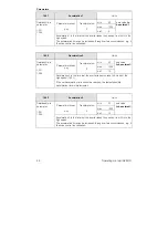 Предварительный просмотр 46 страницы Kostal INVEOR MA Operating Manual