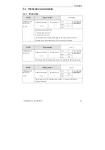 Предварительный просмотр 65 страницы Kostal INVEOR MA Operating Manual