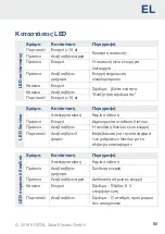 Preview for 65 page of Kostal Smart Energy Meter Installation Instructions Manual