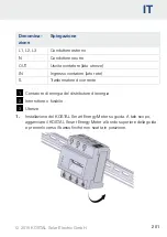 Preview for 201 page of Kostal Smart Energy Meter Installation Instructions Manual