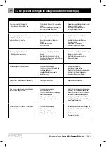 Preview for 152 page of Kostrzewa Compact Bio 16 User Manual