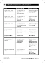 Preview for 202 page of Kostrzewa Compact Bio 16 User Manual