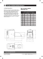 Preview for 18 page of Kostrzewa Mini Bio User Manual