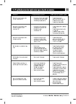 Preview for 43 page of Kostrzewa Mini Bio User Manual