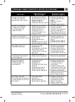 Preview for 165 page of Kostrzewa Mini Bio User Manual