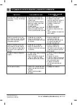 Preview for 246 page of Kostrzewa Mini Bio User Manual