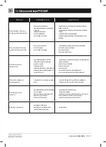 Предварительный просмотр 30 страницы Kostrzewa Mini Matic User Manual