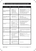 Preview for 134 page of Kostrzewa Mini Matic User Manual