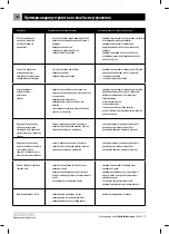 Предварительный просмотр 180 страницы Kostrzewa TBL 12kW User Manual