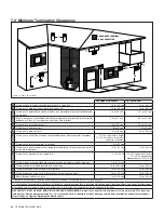 Предварительный просмотр 24 страницы kozy heat ALPHA-36S Installation And Operation Manual