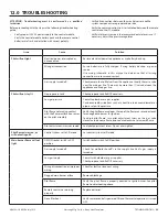 Preview for 53 page of kozy heat BAY-36-BW Installation And Operation Manual