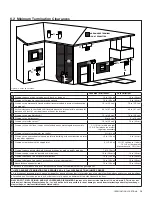 Предварительный просмотр 19 страницы kozy heat BAY-36-MV Installation And Operation Manual