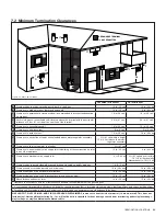 Предварительный просмотр 23 страницы kozy heat BAY-41-L Installation And Operation Manual