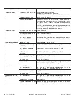 Предварительный просмотр 56 страницы kozy heat BAY-41-MV Installation And Operation Manual