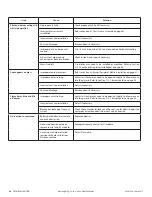 Preview for 56 page of kozy heat CALLAWAY 72 Installation And Operation Manual