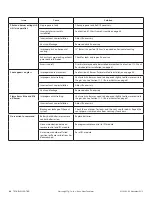 Предварительный просмотр 64 страницы kozy heat Callaway CLW-50 Series Installation And Operation Manual