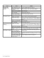 Preview for 34 page of kozy heat CHASKA 29-ROCK CSK-29-R Installation And Operation Manual