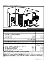 Preview for 19 page of kozy heat DELANO-36S Installation And Operation Manual