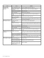 Preview for 46 page of kozy heat SLA-36 Installation And Operation Manual