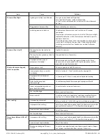 Preview for 51 page of kozy heat SP-34-LE Installation And Operation Manual