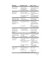 Preview for 18 page of Kozy-World KWN185 User'S Operation And Installation Manual