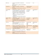 Preview for 26 page of Kpnetworks KPWL-0300 User Manual