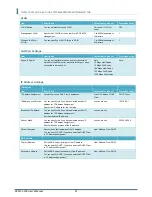 Preview for 28 page of Kpnetworks KPWL-0300 User Manual