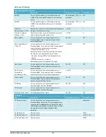 Preview for 30 page of Kpnetworks KPWL-0300 User Manual