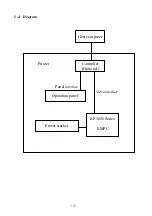 Preview for 9 page of KPOWERSCIENCE KP3828 Series Maintenance Manual