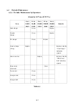 Preview for 92 page of KPOWERSCIENCE KP3828 Series Maintenance Manual