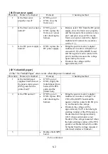 Preview for 174 page of KPOWERSCIENCE KP3828 Series Maintenance Manual