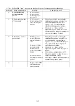 Preview for 175 page of KPOWERSCIENCE KP3828 Series Maintenance Manual