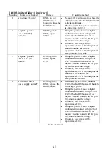 Preview for 177 page of KPOWERSCIENCE KP3828 Series Maintenance Manual