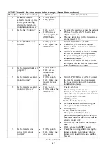 Preview for 179 page of KPOWERSCIENCE KP3828 Series Maintenance Manual